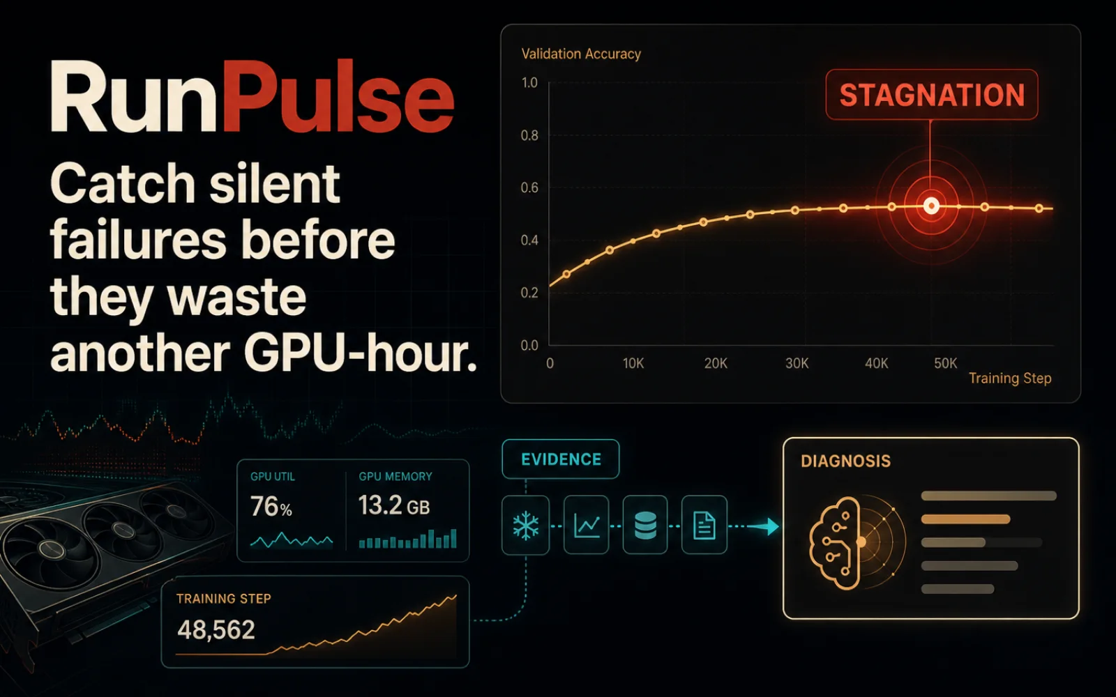 RunPulse 训练事件监控与证据诊断界面